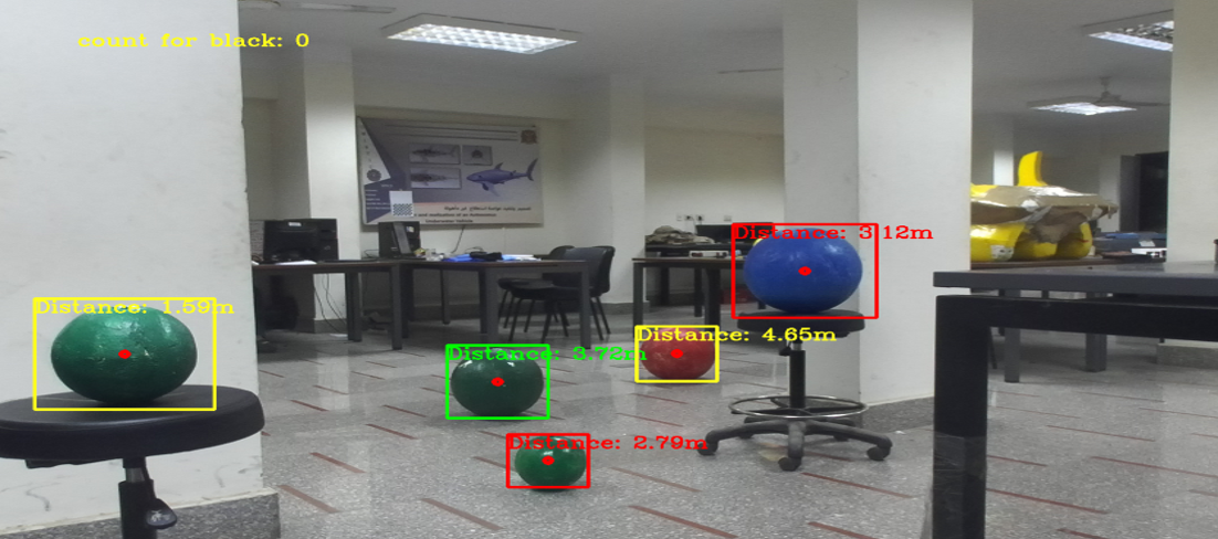 Testing & Validation 