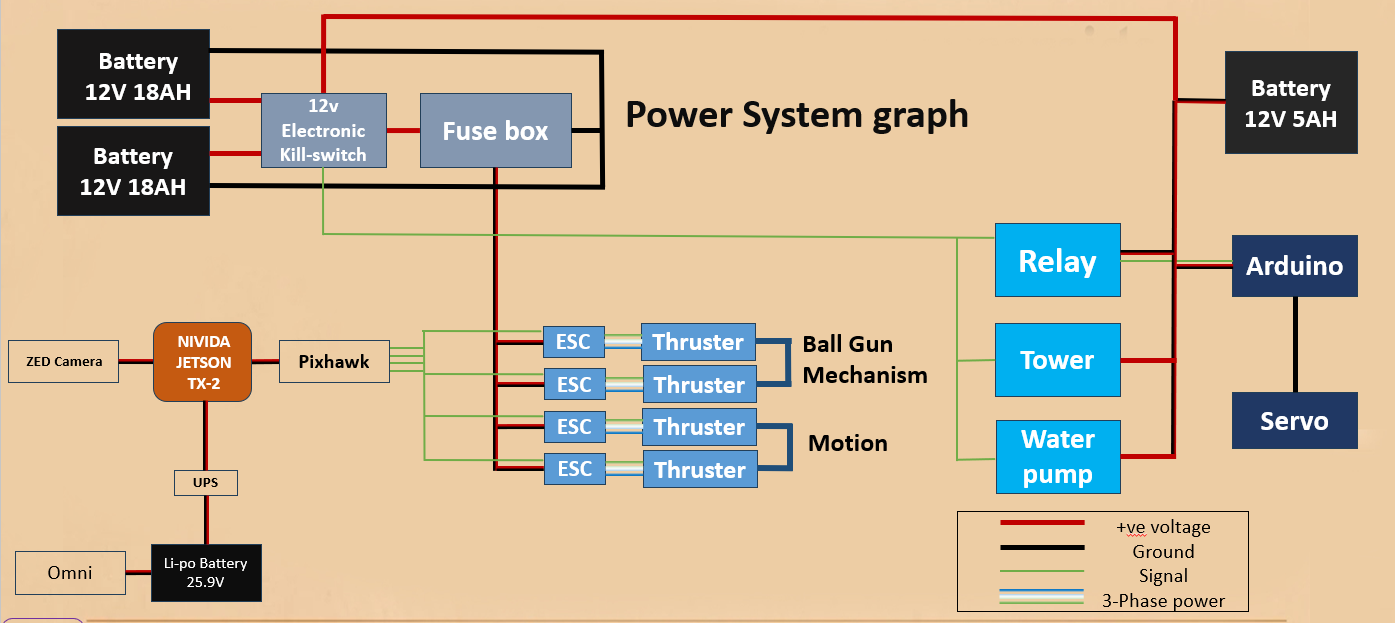 Electrical system diagram